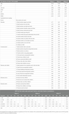 Frontiers | psychometric properties of the chinese family assessment